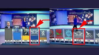 Гаф на bTV! Ивелин Михайлов избухна