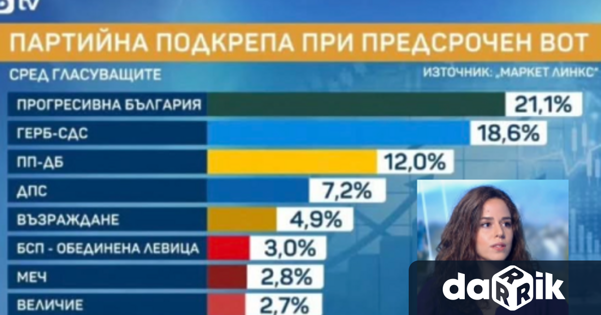 Политическият анализатор Ружа Райчева отправи сериозни критики към последното социологическо