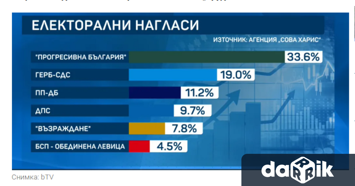 6 партии ще влязат в следващото Народно събрание Данните са