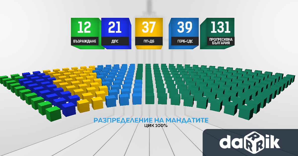 Осмите избори за последните 5 години оцветиха картата на България