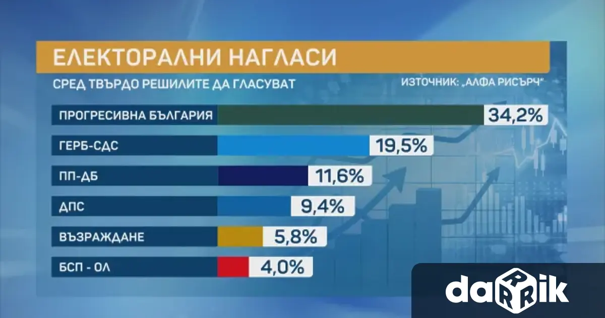 На тези избори се очаква висока избирателна активност Тя върви