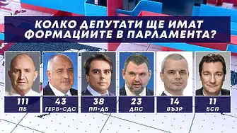 По колко депутати ще имат партиите в новия парламент?