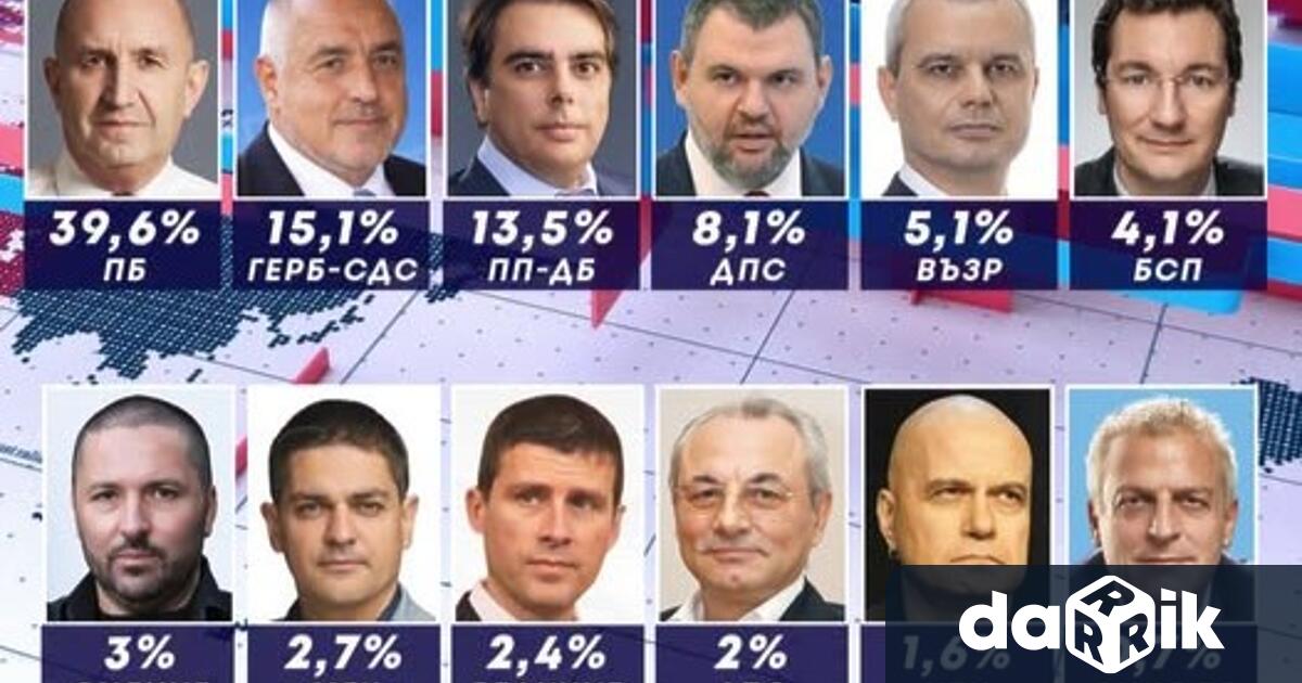 В 52 рото Народно събрание най вероятно ще има депутати от шест