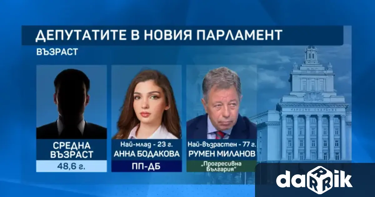 Спомощта на изкуствен интелект и на базата на официалната информация