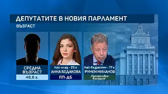 Ето кои са най-малдият и най-възрастният депутат! Новите 240 в цифри
