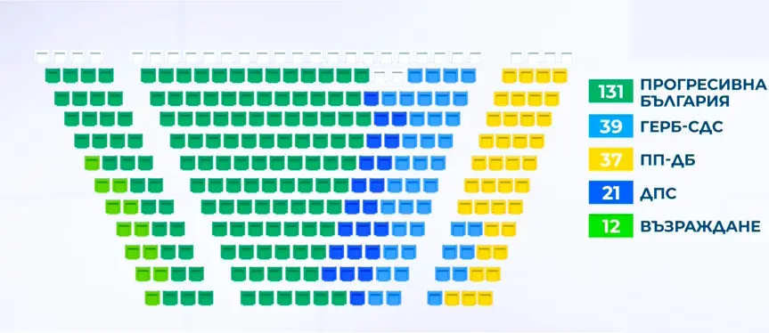 Коя партия къде ще стои в новото Народно събрание (ГРАФИКА)