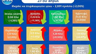 ДКСБТ: Повечето зеленчуци поевтиняват