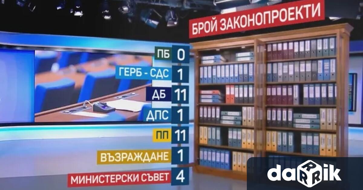 Новият парламент все още не е започнал работа по същество