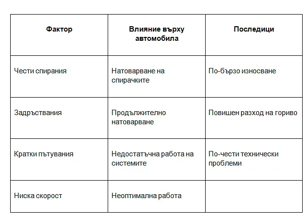Как ежедневният трафик променя навиците на българските шофьори