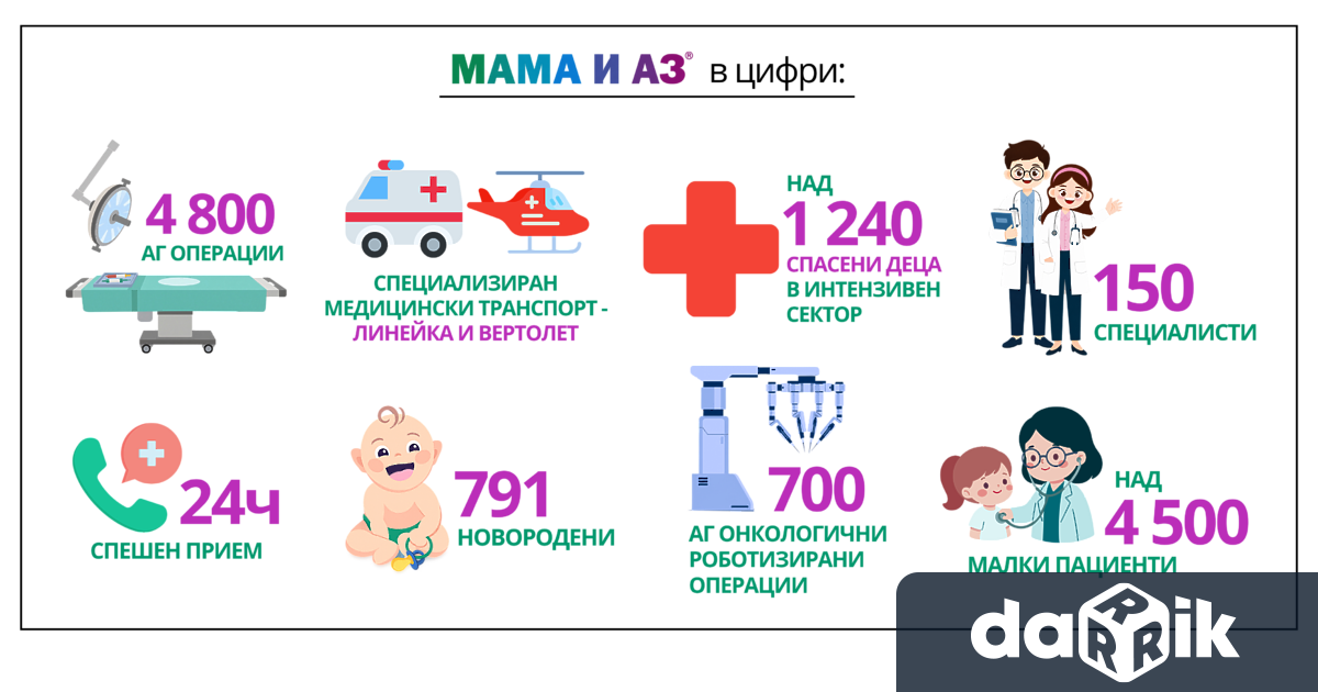 Най новата клиника за майчино и детско здраве Мама и Аз’