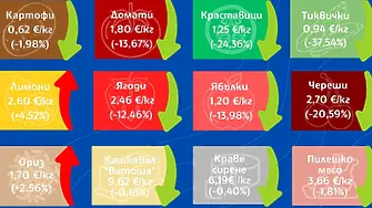 Черешите поевтинели на едро до средно 2,70 евро за килограм