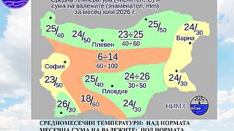 Времето през юли: Най-високите температури ще са между 38 и 43 градуса