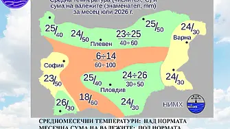 Времето през юли: Най-високите температури ще са между 38 и 43 градуса