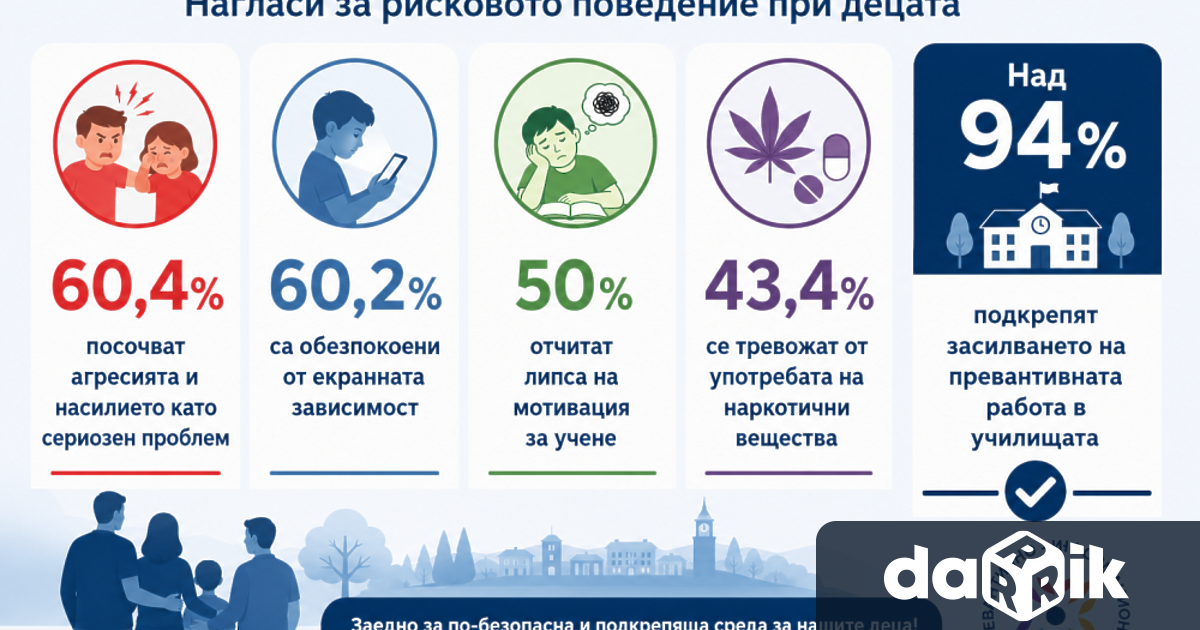 През 2026 г Превантивно информационният център по проблемите на зависимостите