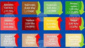 ДКСТБ: Поскъпване при краставиците и доматите в първите дни на юли