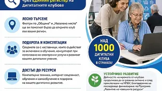 В община Мездра са изградени и функционират 11 дигитални клуба