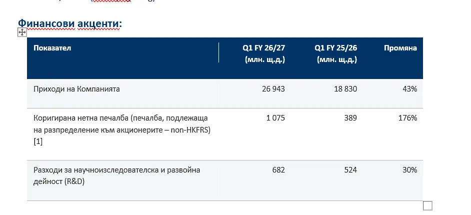 Lenovo отчита най-силното тримесечие в историята на компанията: Стратегията за хибриден изкуствен интелект (Hybrid AI) стимулира инерцията на растеж