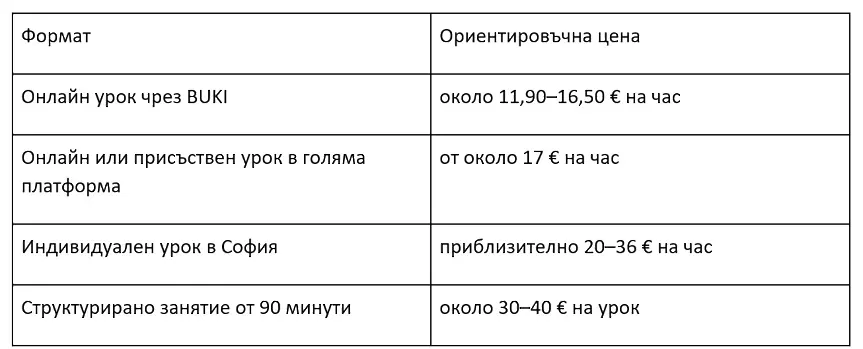 Как да изберете частен учител по математика: пълно ръководство за родители