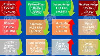 Цената на доматите отново расте, чушките поевтиняват