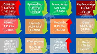 Цената на доматите отново расте, чушките поевтиняват