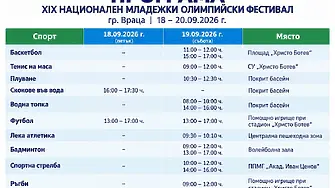 Враца запалва олимпийския огън за XIX Национален младежки фестивал