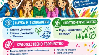 ЦПЛР-Котел отваря нови възможности за децата през новата учебна година