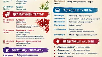 ДКТ – Враца представя акцентите в програмата си за октомври