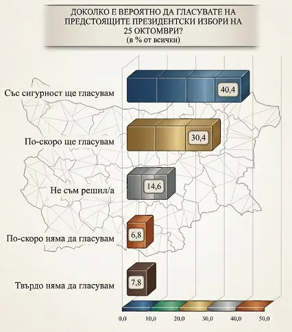 Избирателната активност: апатия или трансформация?