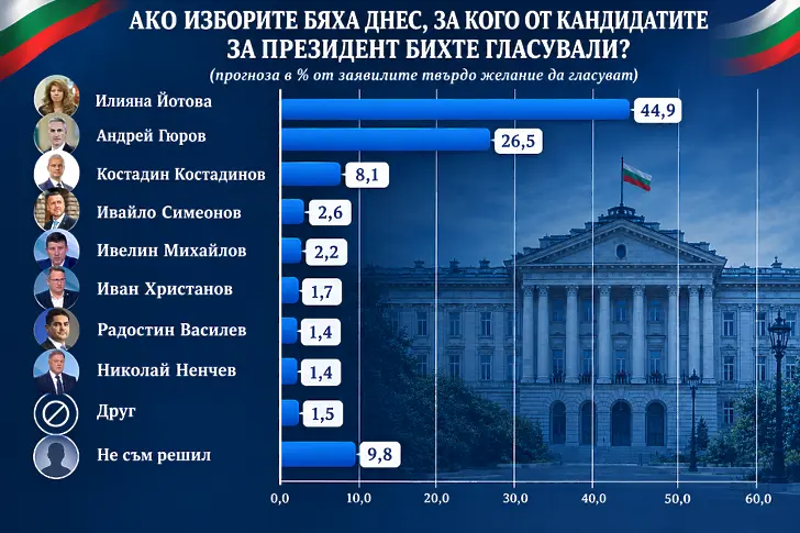 Избирателната активност: апатия или трансформация?