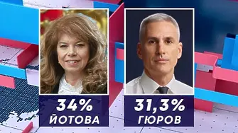 Първо паралелно преброяване: Ето какви са резултатите